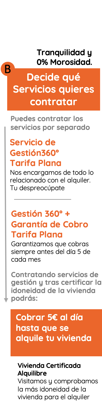 Selecciona Servicios